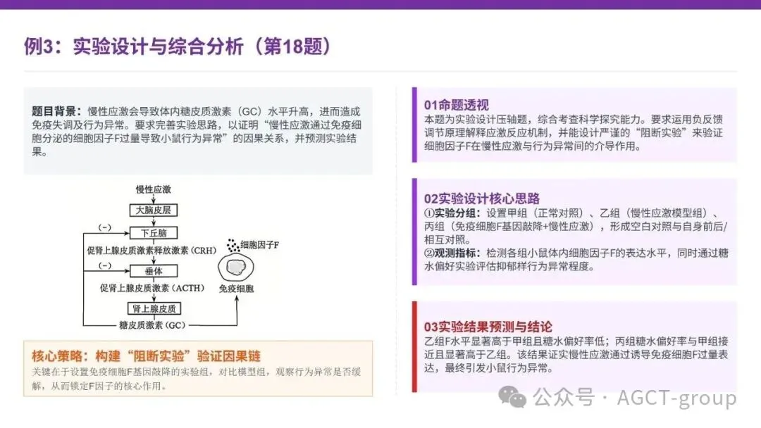 2026年高考生物真题完全解读(河南卷)-第12张图片-四季读书网