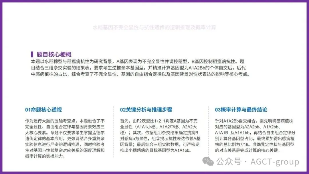 2026年高考生物真题完全解读(河南卷)-第13张图片-四季读书网