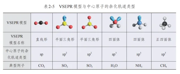 析真题∙建模型∙明方向——2026年高考化学第12、16题解析与原理备考策略——昆明市第六届高中化学孙应伦名师工作室简讯(第26期)-第15张图片-四季读书网 析真题∙建模型∙明方向——2026年高考化学第12、16题解析与原理备考策略——昆明市第六届高中化学孙应伦名师工作室简讯(第26期)-第15张图片-四季读书网