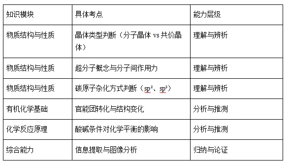 析真题∙建模型∙明方向——2026年高考化学第12、16题解析与原理备考策略——昆明市第六届高中化学孙应伦名师工作室简讯(第26期)-第17张图片-四季读书网 析真题∙建模型∙明方向——2026年高考化学第12、16题解析与原理备考策略——昆明市第六届高中化学孙应伦名师工作室简讯(第26期)-第17张图片-四季读书网