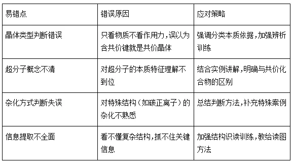 析真题∙建模型∙明方向——2026年高考化学第12、16题解析与原理备考策略——昆明市第六届高中化学孙应伦名师工作室简讯(第26期)-第18张图片-四季读书网 析真题∙建模型∙明方向——2026年高考化学第12、16题解析与原理备考策略——昆明市第六届高中化学孙应伦名师工作室简讯(第26期)-第18张图片-四季读书网