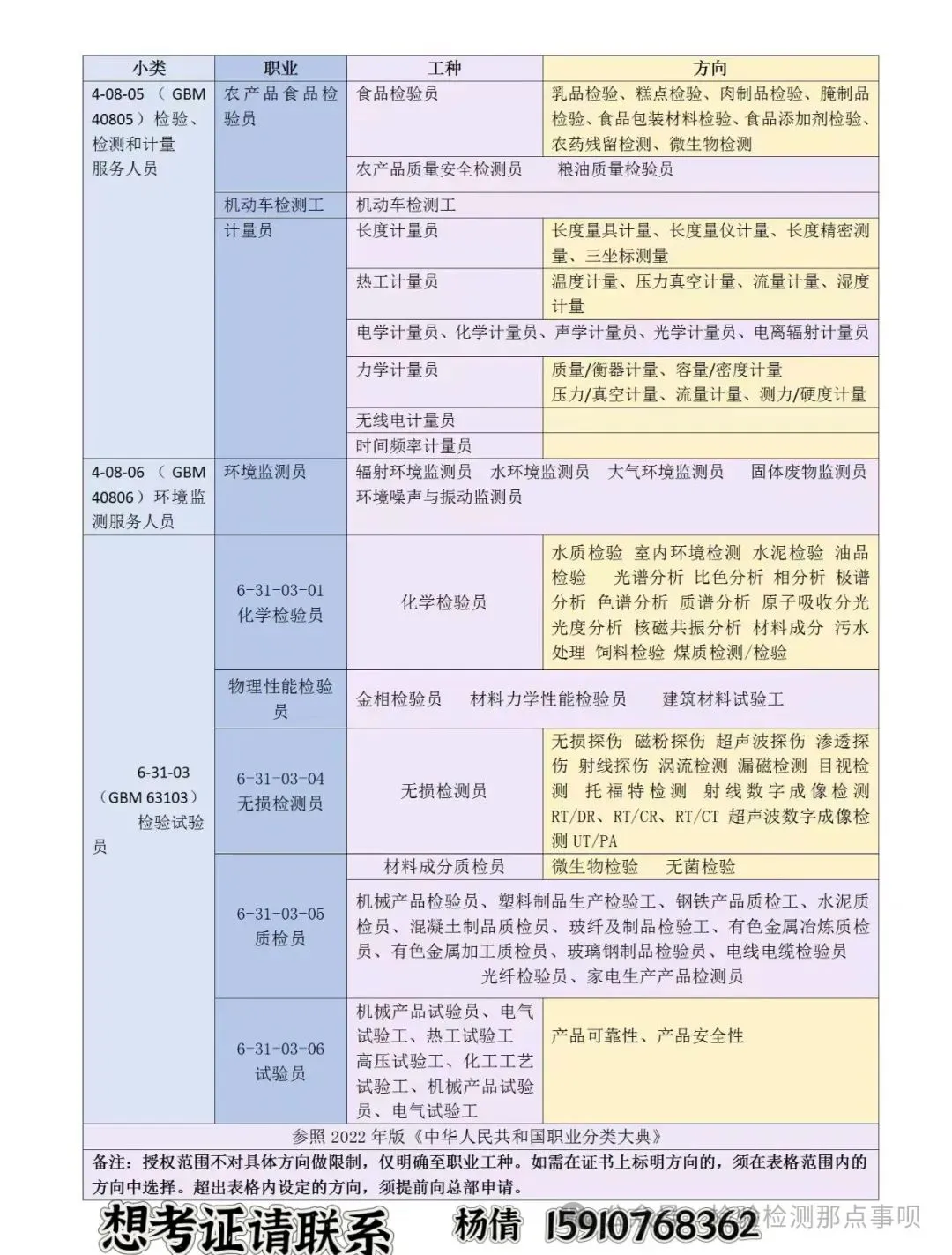 初级食品检验员理论知识试卷-第2张图片-四季读书网