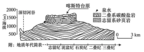 高考真题----2026年高考地理 湖南卷-第3张图片-四季读书网