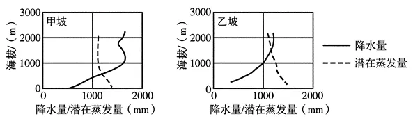 高考真题----2026年高考地理 湖南卷-第5张图片-四季读书网