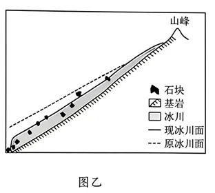 高考真题----2026年高考地理 湖南卷-第9张图片-四季读书网