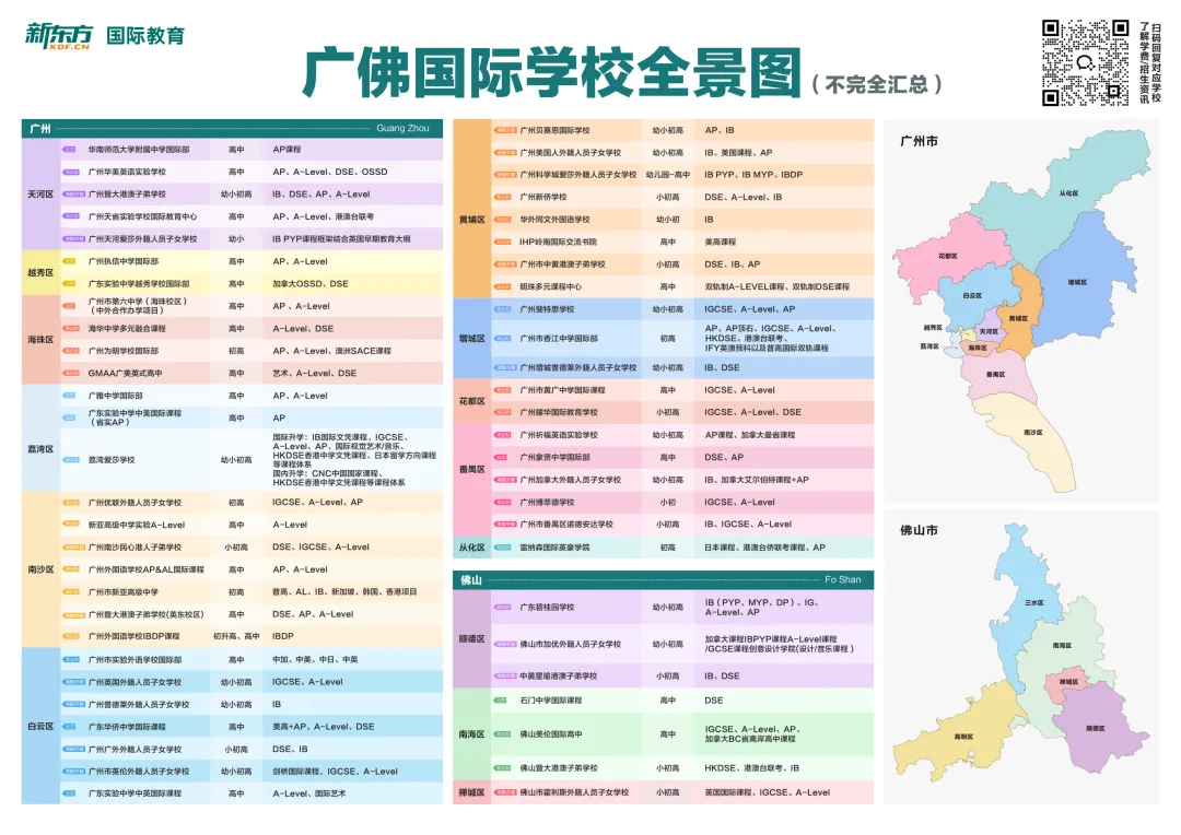 中考后如何转轨国际路线?时间轴/暑假衔接规划/分数段…梳理!-第4张图片-四季读书网 中考后如何转轨国际路线?时间轴/暑假衔接规划/分数段…梳理!-第4张图片-四季读书网
