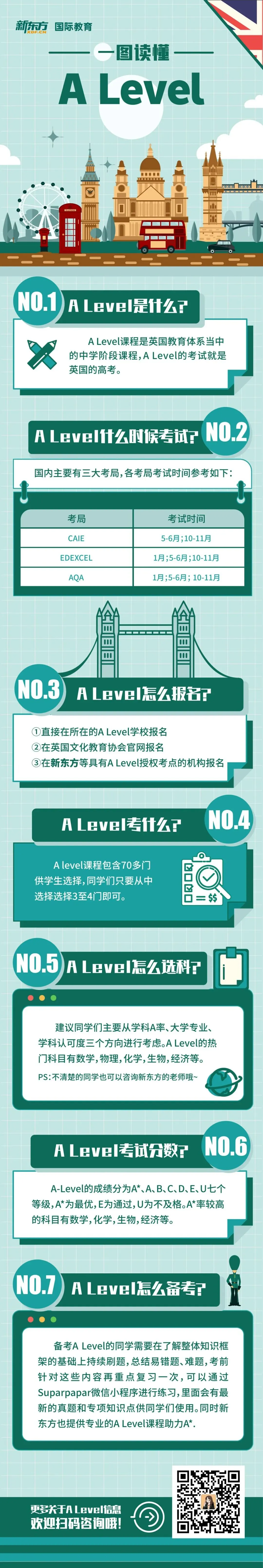 中考后如何转轨国际路线?时间轴/暑假衔接规划/分数段…梳理!-第5张图片-四季读书网 中考后如何转轨国际路线?时间轴/暑假衔接规划/分数段…梳理!-第5张图片-四季读书网