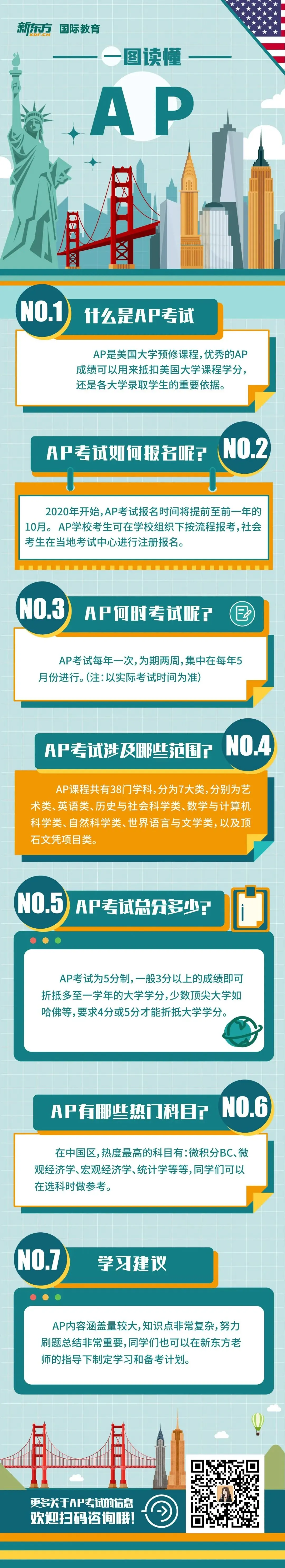 中考后如何转轨国际路线?时间轴/暑假衔接规划/分数段…梳理!-第6张图片-四季读书网 中考后如何转轨国际路线?时间轴/暑假衔接规划/分数段…梳理!-第6张图片-四季读书网