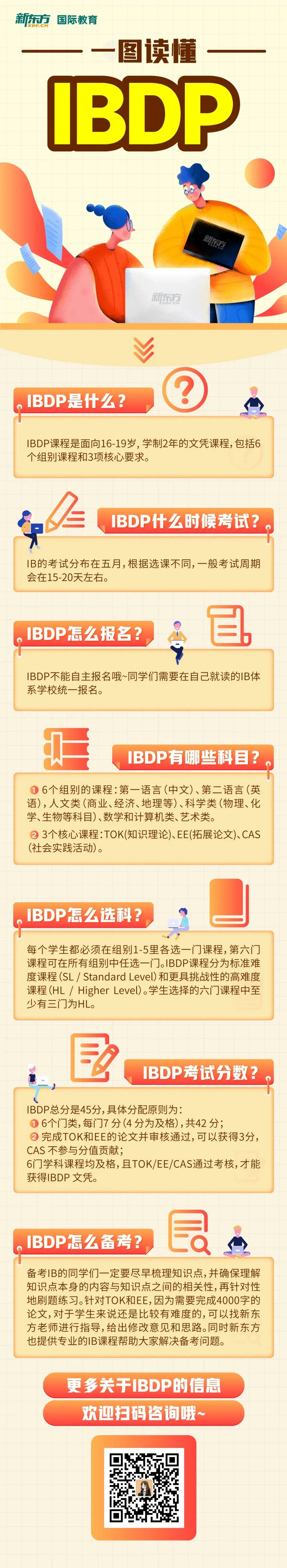 中考后如何转轨国际路线?时间轴/暑假衔接规划/分数段…梳理!-第7张图片-四季读书网 中考后如何转轨国际路线?时间轴/暑假衔接规划/分数段…梳理!-第7张图片-四季读书网