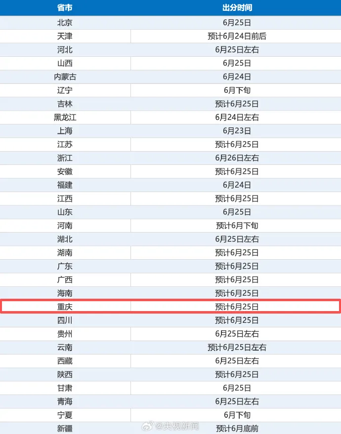 2026年中考分数可查了,高考成绩、高中录取查询时间也定了-第4张图片-四季读书网