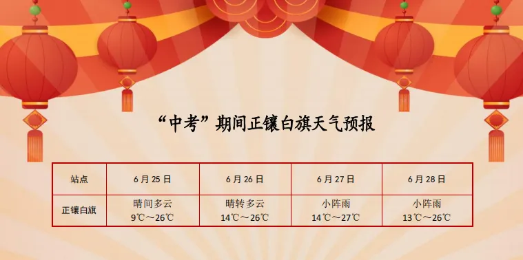 中考专题气象预报-第2张图片-四季读书网