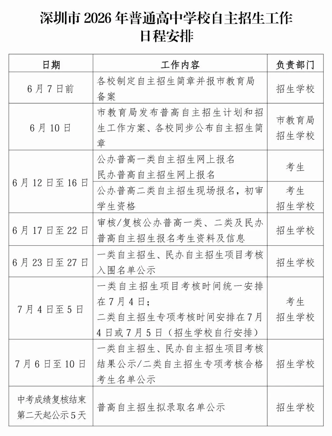 2026年深圳中考80+所高中自招入围名单汇总!附历年真题-第1张图片-四季读书网 2026年深圳中考80+所高中自招入围名单汇总!附历年真题-第1张图片-四季读书网