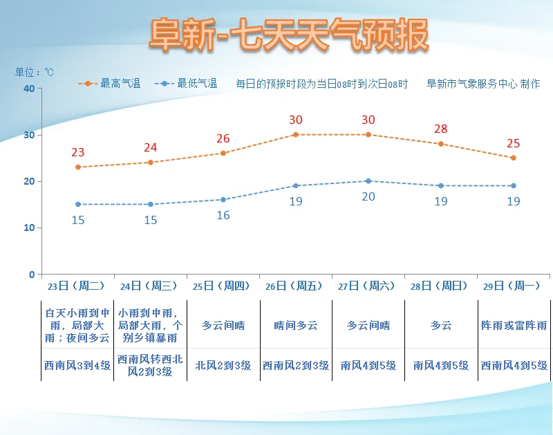 中考第三天·收官提醒 | 今天白天阵雨相伴,明天雨势更大-第7张图片-四季读书网 中考第三天·收官提醒 | 今天白天阵雨相伴,明天雨势更大-第7张图片-四季读书网