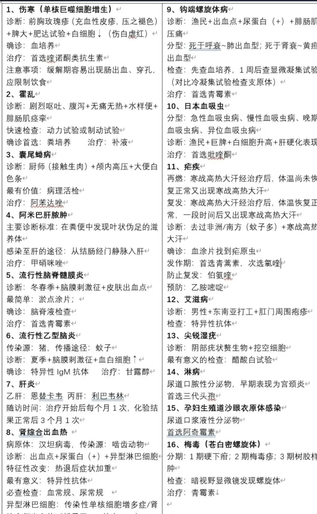 2026执业医师真题考点自查 1 期-第1张图片-四季读书网 2026执业医师真题考点自查 1 期-第1张图片-四季读书网