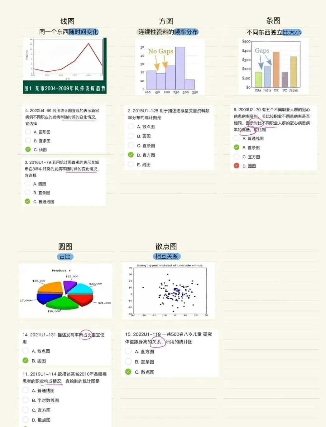 2026执业医师真题考点自查 1 期-第3张图片-四季读书网 2026执业医师真题考点自查 1 期-第3张图片-四季读书网