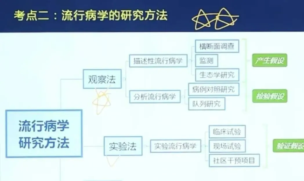 2026执业医师真题考点自查 1 期-第6张图片-四季读书网 2026执业医师真题考点自查 1 期-第6张图片-四季读书网
