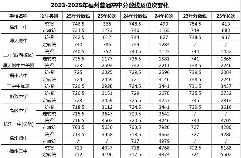 每一份都有用!中考志愿填报核心工具,附考后重要时间轴-第3张图片-四季读书网 每一份都有用!中考志愿填报核心工具,附考后重要时间轴-第3张图片-四季读书网