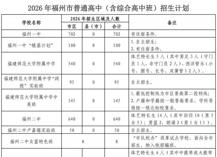每一份都有用!中考志愿填报核心工具,附考后重要时间轴-第4张图片-四季读书网 每一份都有用!中考志愿填报核心工具,附考后重要时间轴-第4张图片-四季读书网