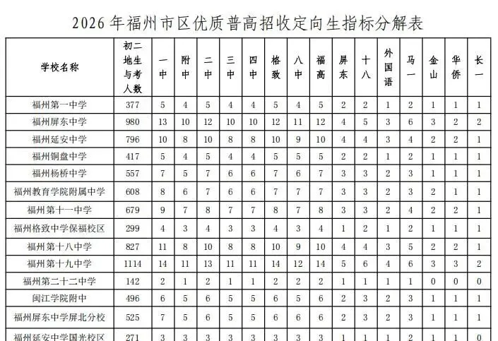 每一份都有用!中考志愿填报核心工具,附考后重要时间轴-第5张图片-四季读书网 每一份都有用!中考志愿填报核心工具,附考后重要时间轴-第5张图片-四季读书网