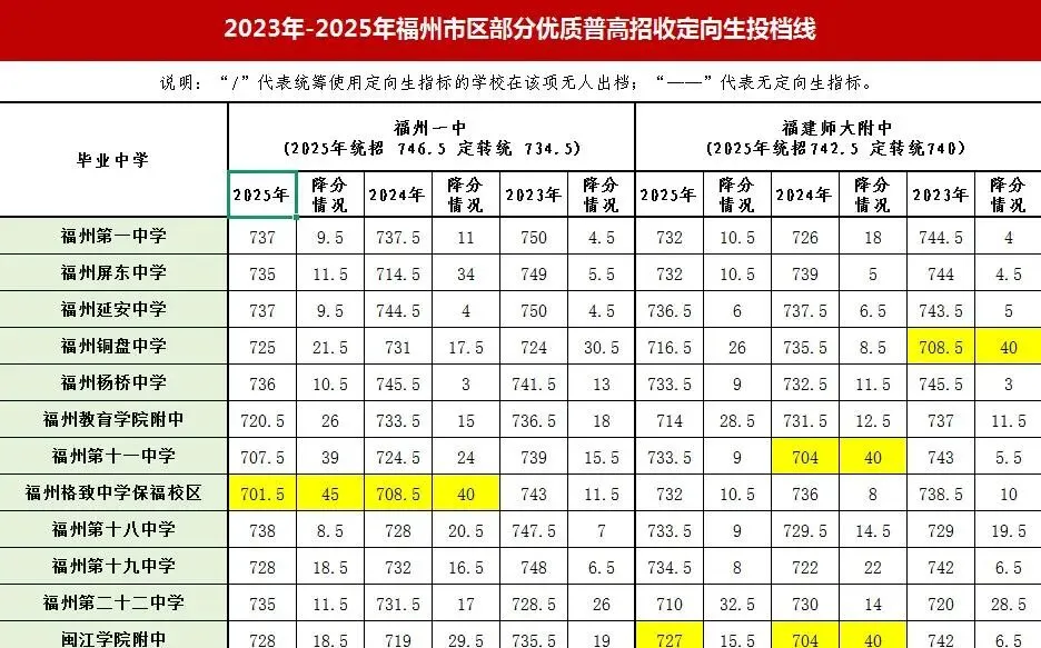 每一份都有用!中考志愿填报核心工具,附考后重要时间轴-第6张图片-四季读书网 每一份都有用!中考志愿填报核心工具,附考后重要时间轴-第6张图片-四季读书网