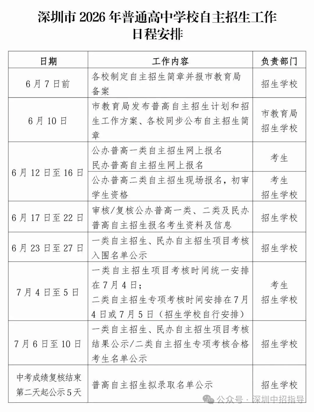 【2026深圳中考自主招生入围名单】-第3张图片-四季读书网 【2026深圳中考自主招生入围名单】-第3张图片-四季读书网