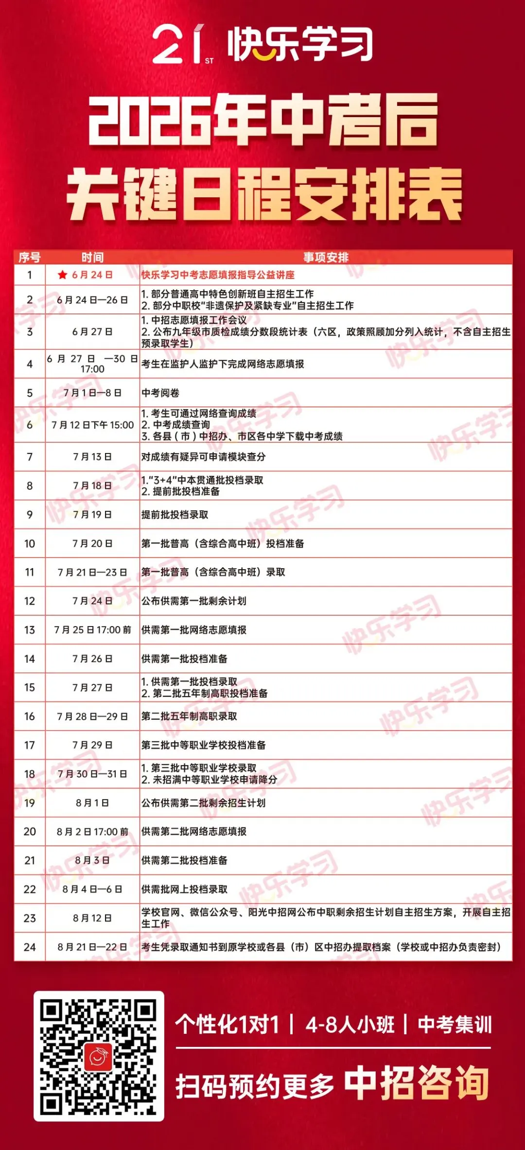 每一份都有用!中考志愿填报核心工具,附考后重要时间轴-第8张图片-四季读书网 每一份都有用!中考志愿填报核心工具,附考后重要时间轴-第8张图片-四季读书网
