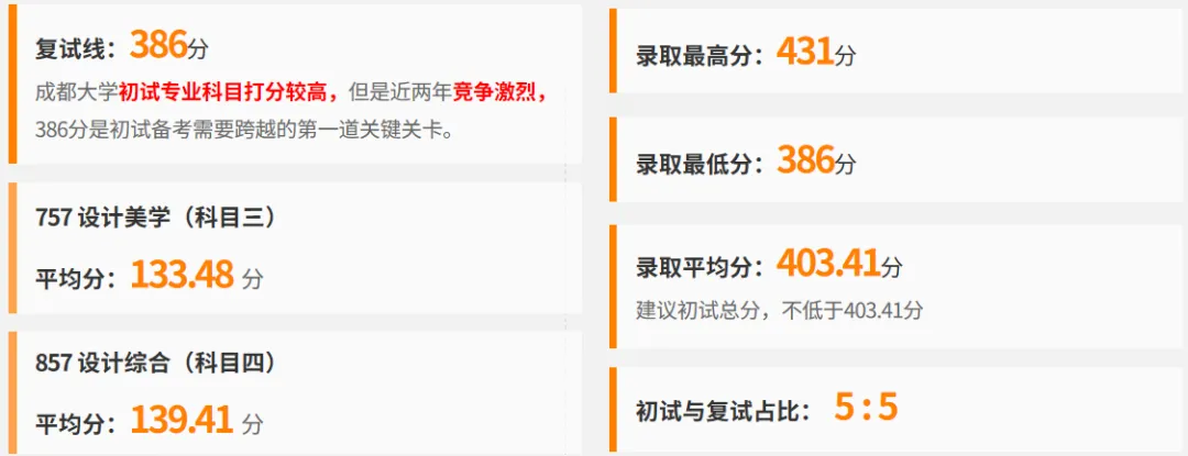 成都大学设计考研深度解析|真题-第3张图片-四季读书网