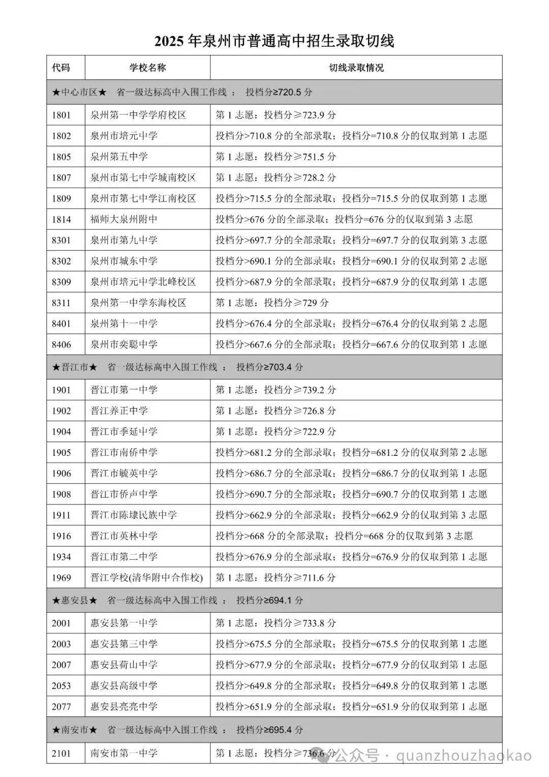 中考结束后,志愿填报才是关键!别慌,泉州名师公益直播手把手教你避坑-第6张图片-四季读书网