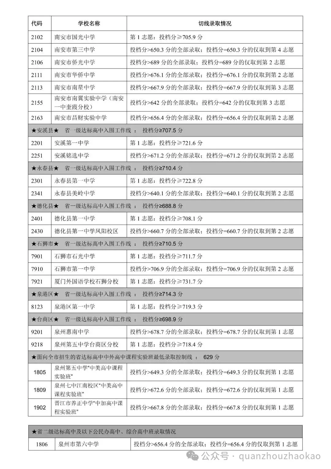 中考结束后,志愿填报才是关键!别慌,泉州名师公益直播手把手教你避坑-第7张图片-四季读书网