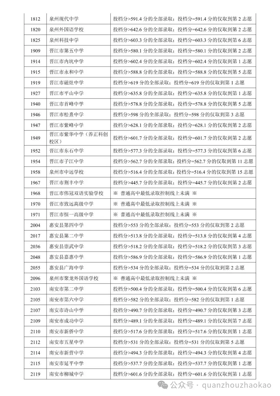 中考结束后,志愿填报才是关键!别慌,泉州名师公益直播手把手教你避坑-第8张图片-四季读书网