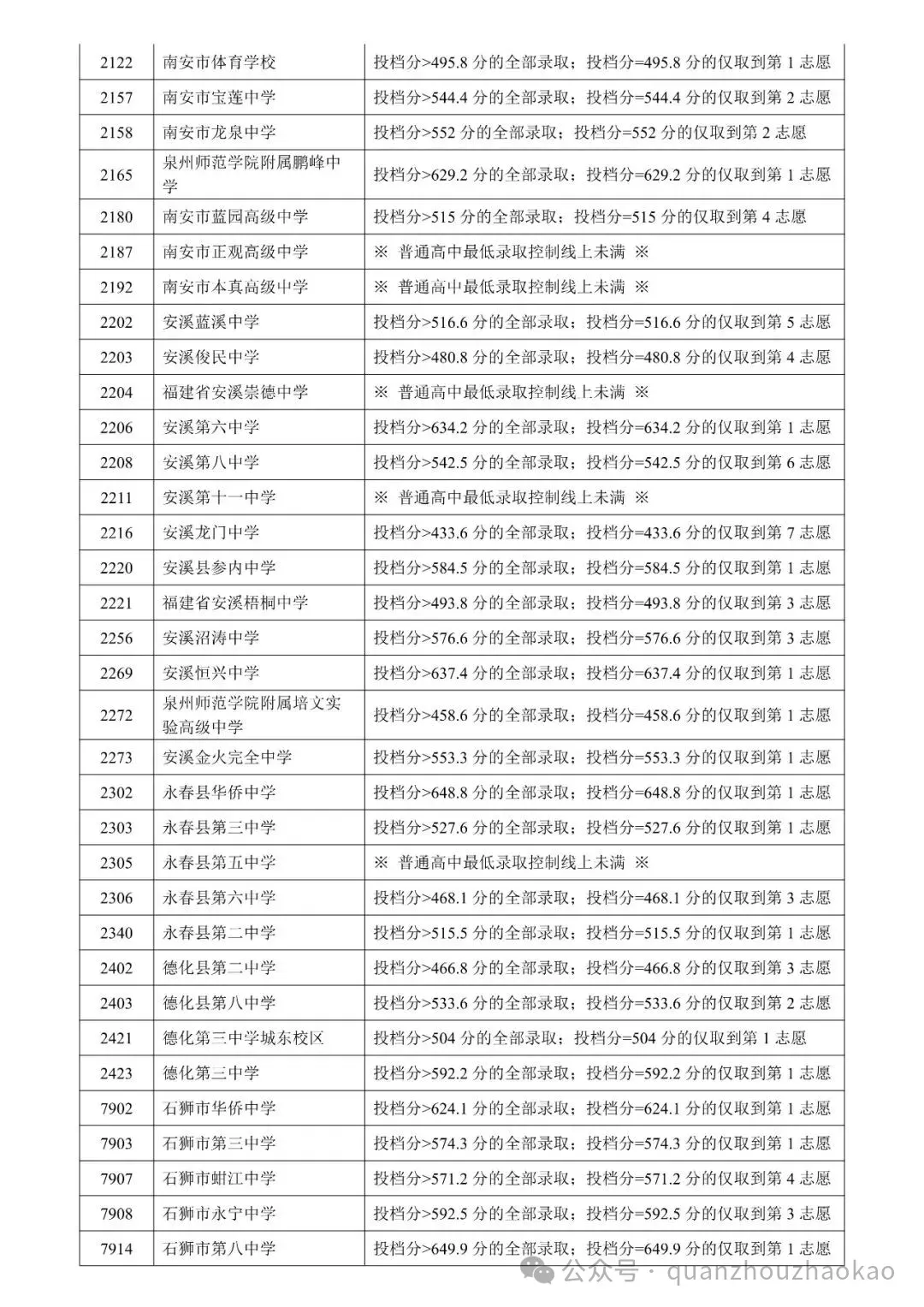 中考结束后,志愿填报才是关键!别慌,泉州名师公益直播手把手教你避坑-第9张图片-四季读书网