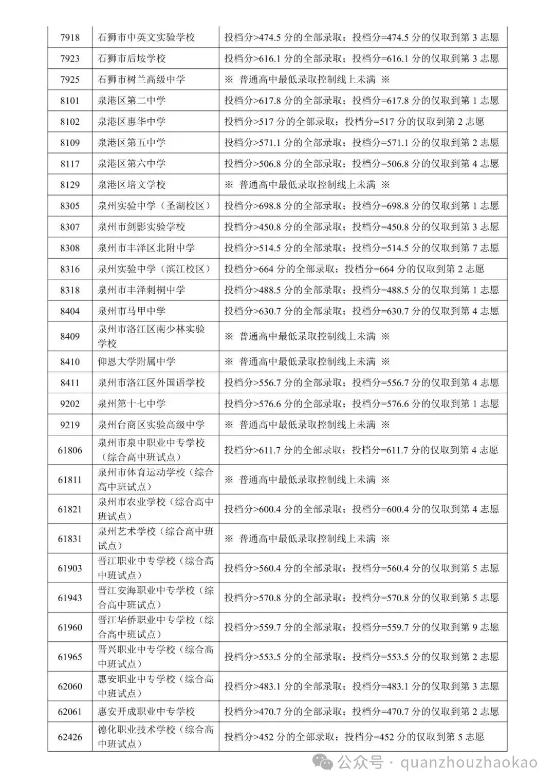 中考结束后,志愿填报才是关键!别慌,泉州名师公益直播手把手教你避坑-第10张图片-四季读书网