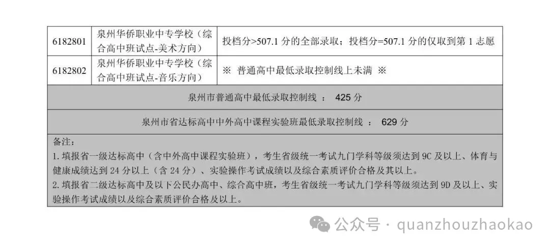 中考结束后,志愿填报才是关键!别慌,泉州名师公益直播手把手教你避坑-第11张图片-四季读书网