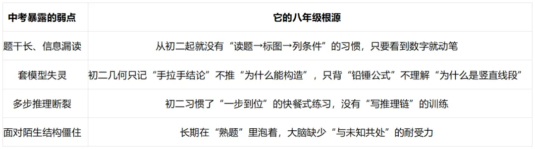 中考落幕,但真正的信号,在两年前就该收到了-第1张图片-四季读书网
