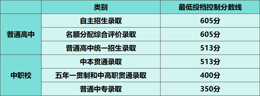 2026上海中考志愿填报全攻略 | 时间、批次、避坑要点一次讲清-第1张图片-四季读书网 2026上海中考志愿填报全攻略 | 时间、批次、避坑要点一次讲清-第1张图片-四季读书网