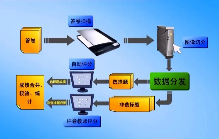 太原市2026年中考考生问答-第2张图片-四季读书网