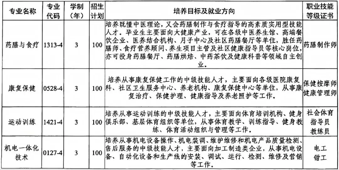 潍坊中考考生必看!潍坊市蓝航技工学校2026报名全攻略,双渠道录取率翻倍!-第4张图片-四季读书网 潍坊中考考生必看!潍坊市蓝航技工学校2026报名全攻略,双渠道录取率翻倍!-第4张图片-四季读书网