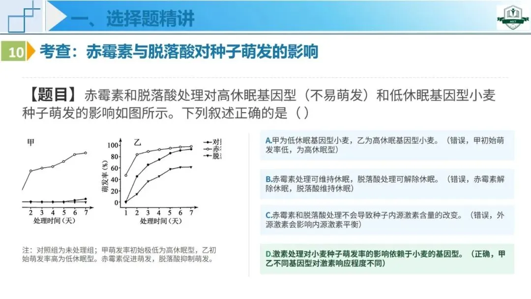 2026年高考生物学真题深度解析系列课程——河南卷-第22张图片-四季读书网