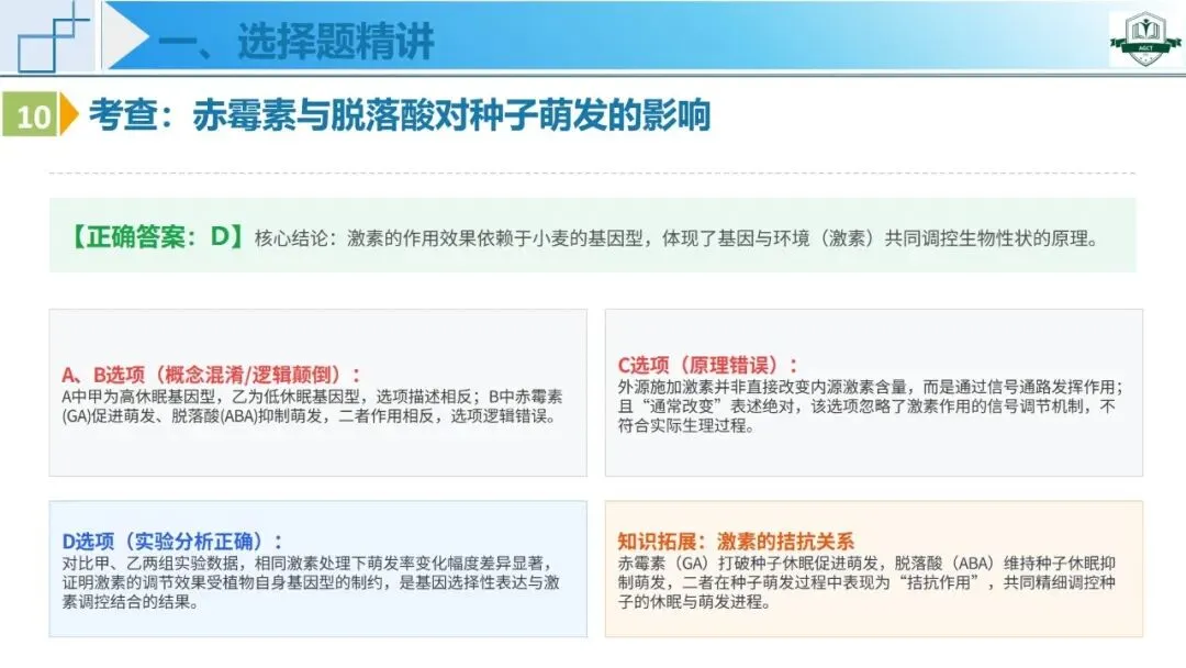 2026年高考生物学真题深度解析系列课程——河南卷-第23张图片-四季读书网