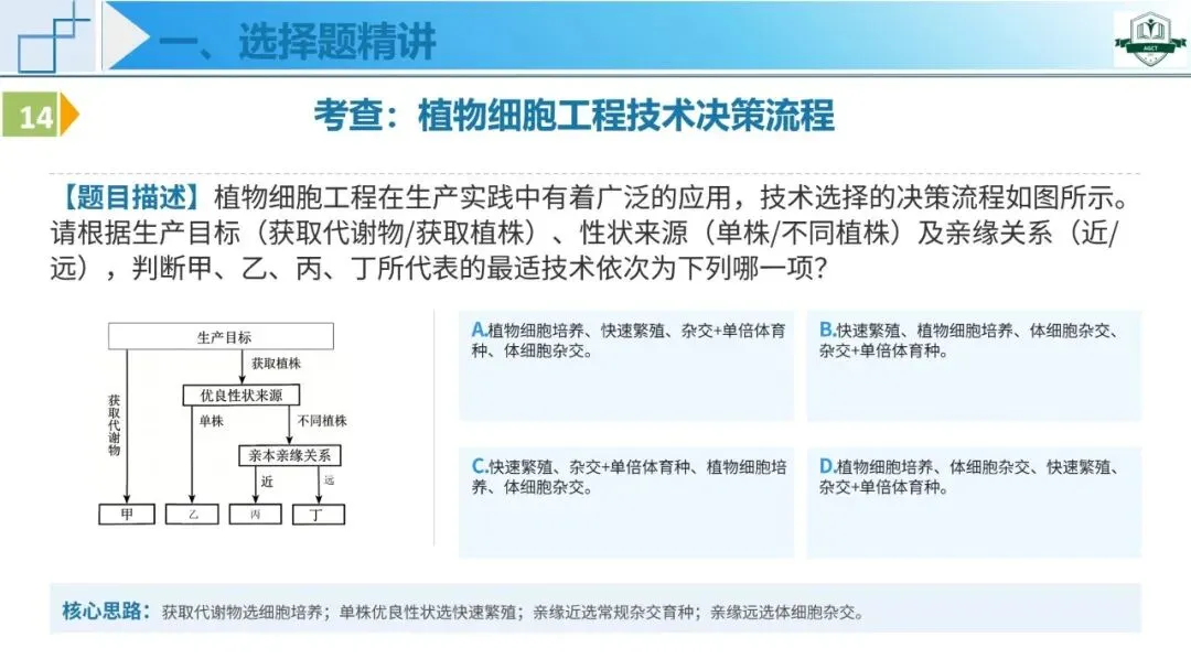 2026年高考生物学真题深度解析系列课程——河南卷-第30张图片-四季读书网