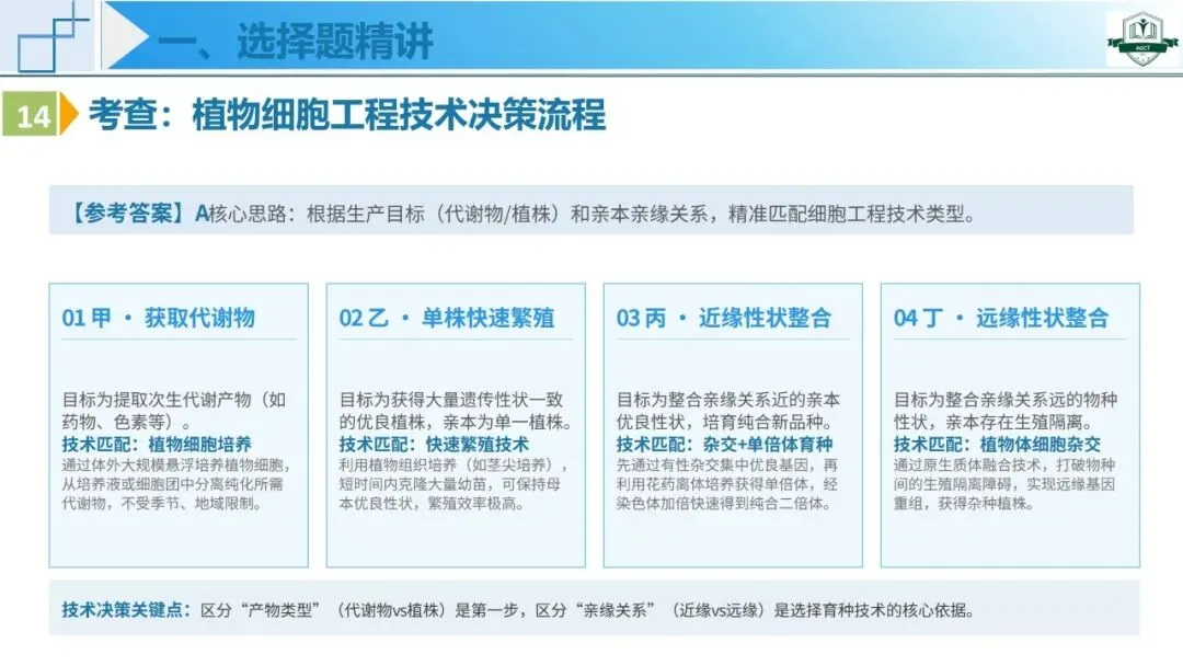 2026年高考生物学真题深度解析系列课程——河南卷-第31张图片-四季读书网