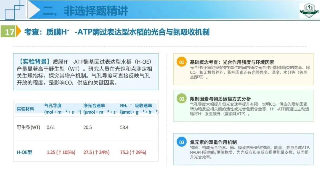 2026年高考生物学真题深度解析系列课程——河南卷-第37张图片-四季读书网