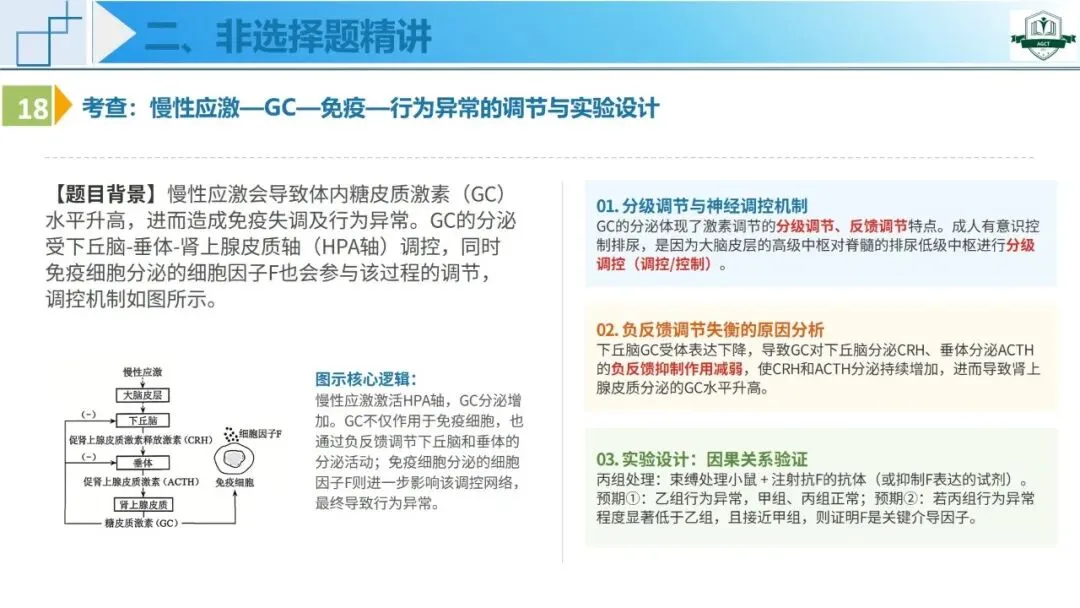 2026年高考生物学真题深度解析系列课程——河南卷-第39张图片-四季读书网