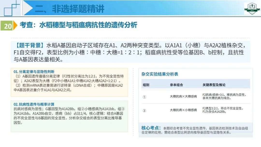 2026年高考生物学真题深度解析系列课程——河南卷-第43张图片-四季读书网