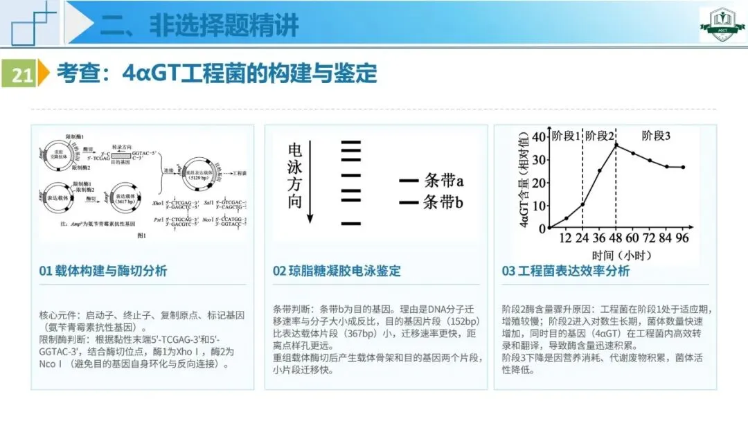 2026年高考生物学真题深度解析系列课程——河南卷-第45张图片-四季读书网