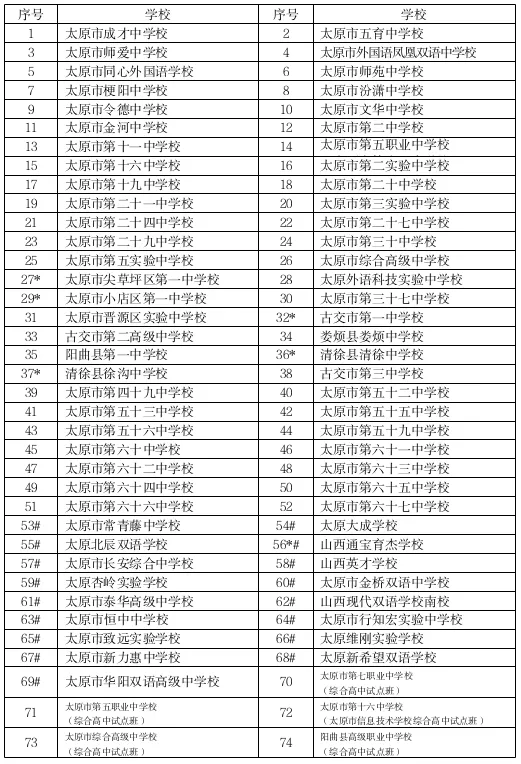 2026年太原市中考志愿填报指南-第9张图片-四季读书网