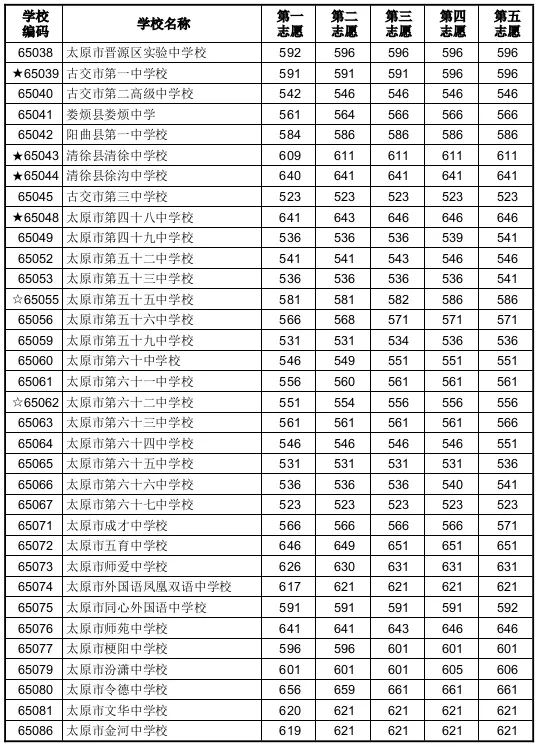2026年太原市中考志愿填报指南-第16张图片-四季读书网