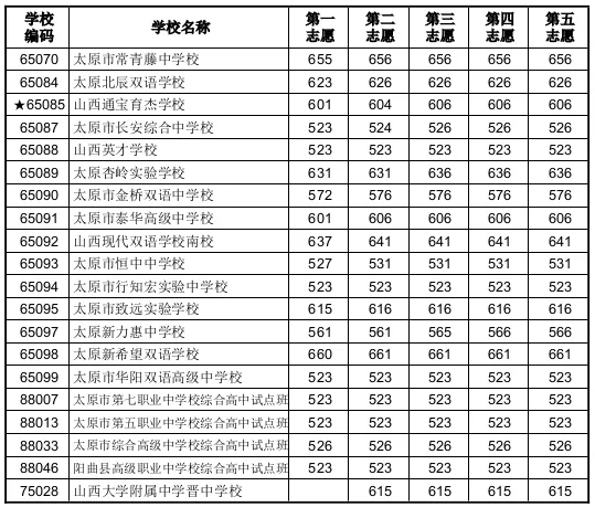 2026年太原市中考志愿填报指南-第17张图片-四季读书网