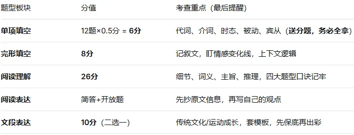 抢先看!2026北京中考英语“预测考点”+作文模板,收藏这一篇就够了-第2张图片-四季读书网 抢先看!2026北京中考英语“预测考点”+作文模板,收藏这一篇就够了-第2张图片-四季读书网