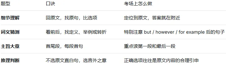 抢先看!2026北京中考英语“预测考点”+作文模板,收藏这一篇就够了-第4张图片-四季读书网 抢先看!2026北京中考英语“预测考点”+作文模板,收藏这一篇就够了-第4张图片-四季读书网